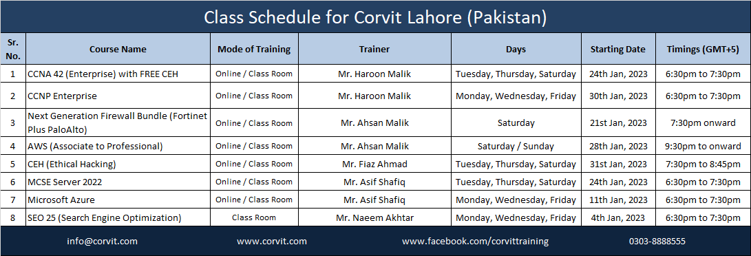 class schedule Corvit Systems Karachi