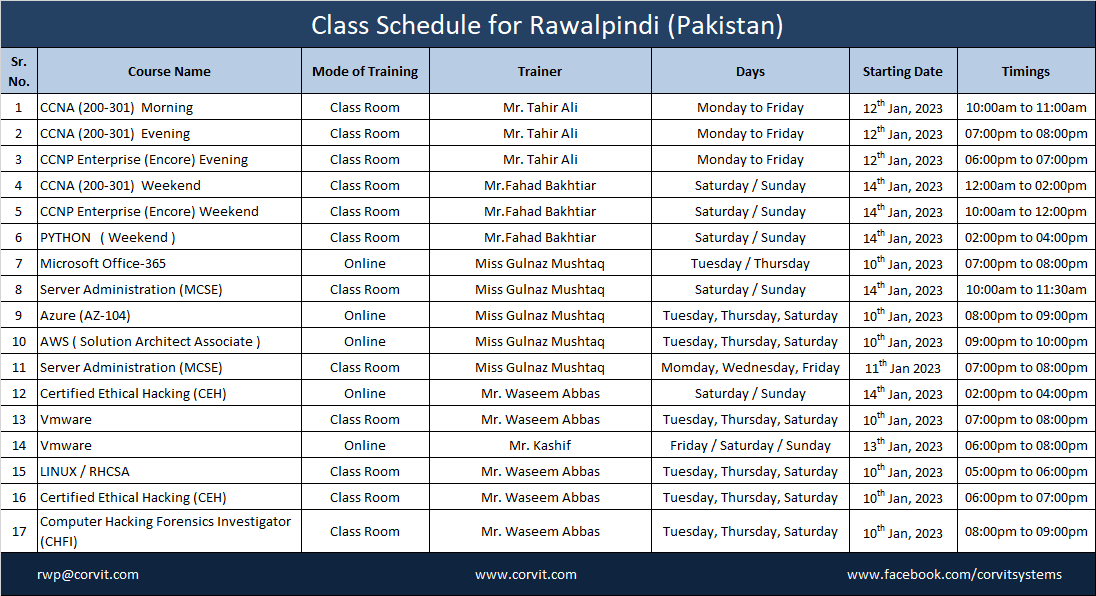class Schedule Corvit Systems Karachi