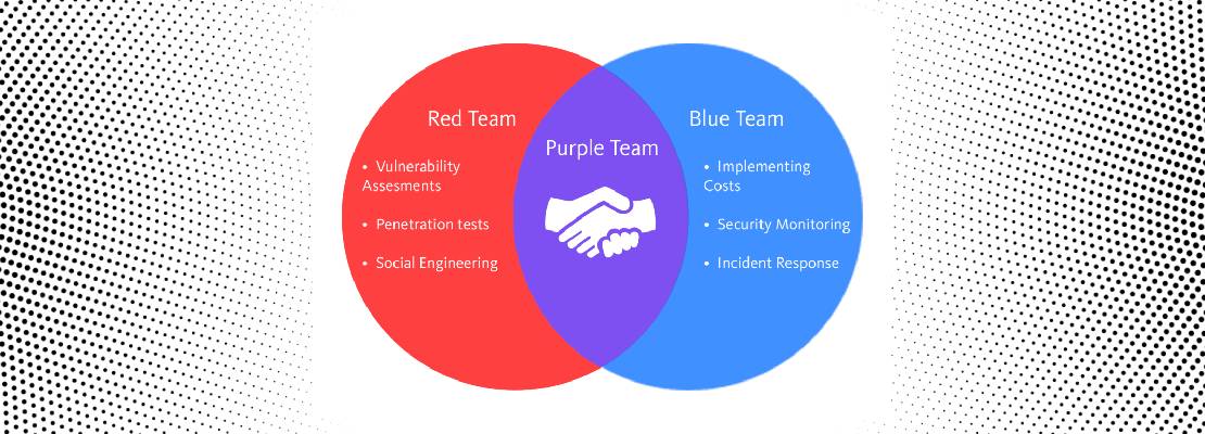 purple-teaming