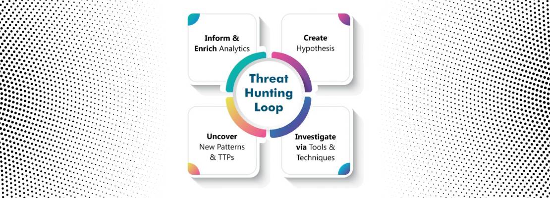 threat-hunting
